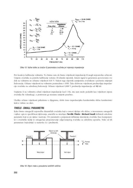 akustika cro korektura 4.p65 - Svet elektronike