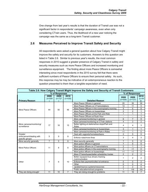 calgary transit safety, security and cleanliness survey