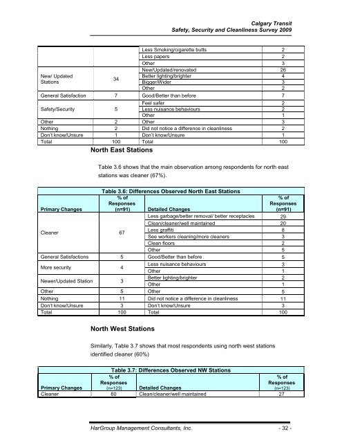 calgary transit safety, security and cleanliness survey