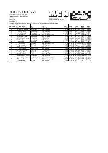 MCN Jugend-Kart-Slalom - MSC-Vohburg