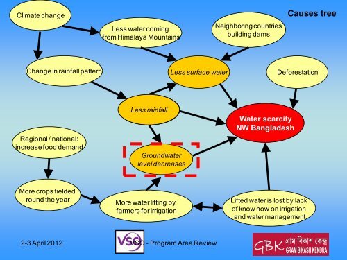 Case study on water scarcity - weADAPT