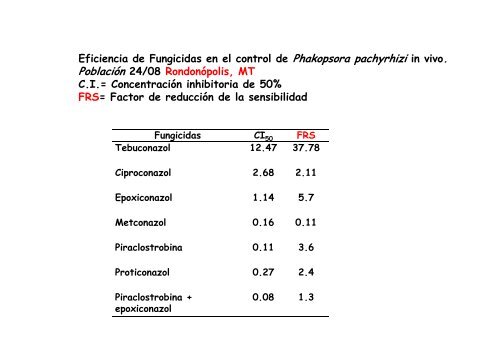 del fungicida - Mercosoja 2011