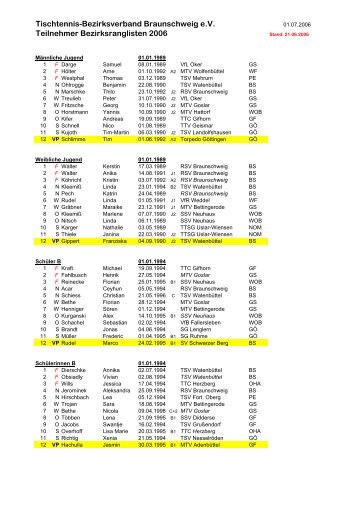 Teilnehmer 2006 - Tischtennis-Bezirksverband Braunschweig