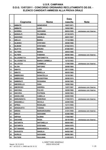 Concorso DS in Campania: l'elenco degli ammessi - Atuttascuola