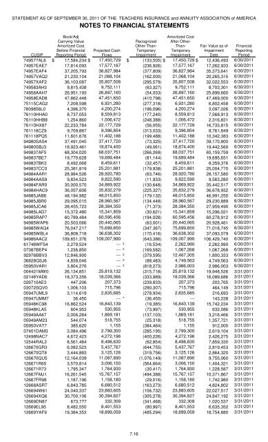 quarterly statement - TIAA-CREF