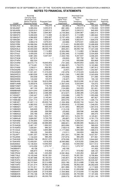 quarterly statement - TIAA-CREF