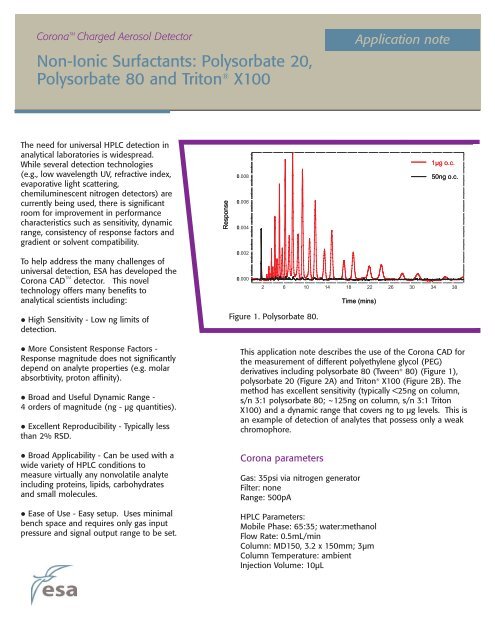 Non-Ionic Surfactants: Polysorbate 20, Polysorbate 80 ... - Corona ultra