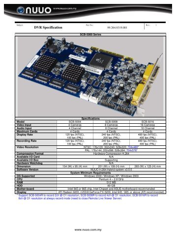 DVR Specification - GTO Security Technologies