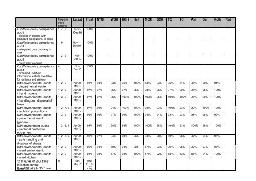 Infection Prevention and Control Annual Report - Northumbria NHS ...