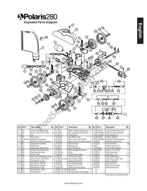 Polaris 280 Parts Diagram Pdf - Free Wiring Diagram