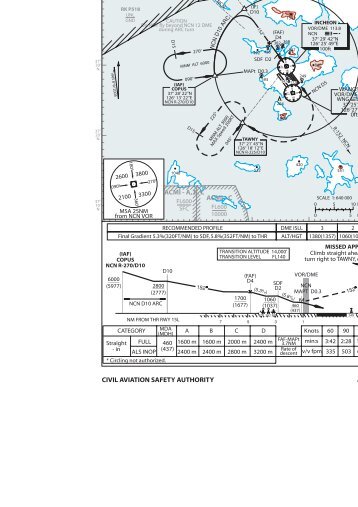 Instrument Approach Charts - openNav