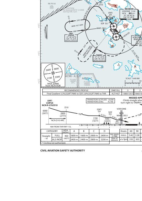 How To Read Approach Charts