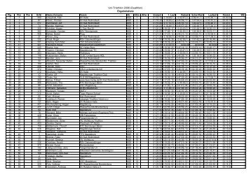 Ergenisliste zum 19. Uni-DAK-(Duath (0,03 MByte) - Uni-Triathlon