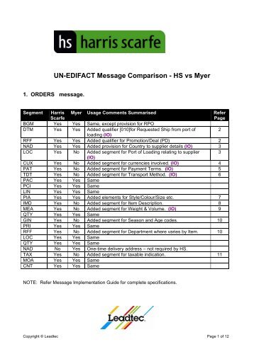 UN-EDIFACT Message Comparison - HS vs Myer - Harris Scarfe