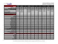 Elastomer Compatibility Chart