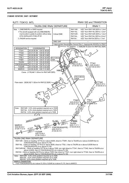 RJTT / TOKYO INTL RNAV SID and TRANSITION TAURA ... - openNav