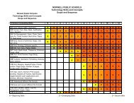 Technology Scope and Sequence - Norwell Public Schools