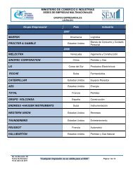 MINISTERIO DE COMERCIO E INDUSTRIAS Grupo Empresarial ...