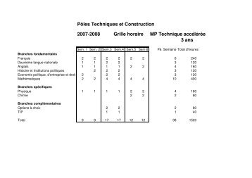 Grille Horaire MP accélérée