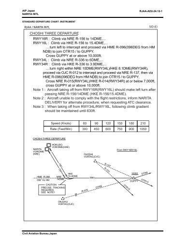 standard departure chart - openNav