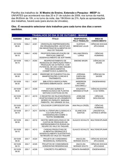 Planilha dos trabalhos da XI Mostra de Ensino, ExtensÃƒÂ£o ... - Univates