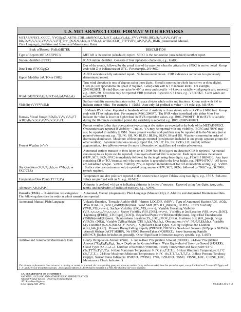 U.S. METAR/SPECI CODE FORMAT WITH REMARKS