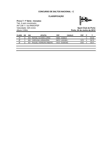 Confira os resultados AQUI - Equisport