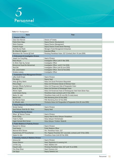 Personnel - Sabah Forestry Department
