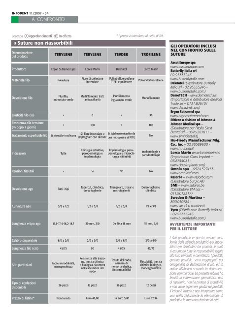 Scarica il confronto - Infodent