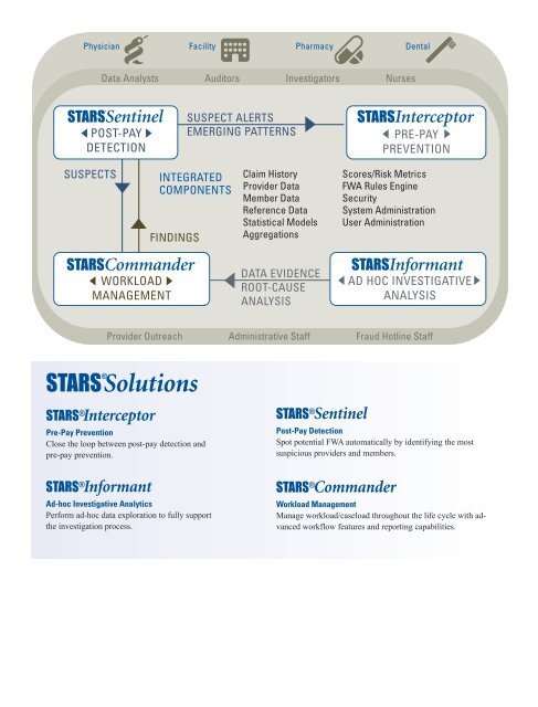 STARSÂ®Solutions Suite - General Dynamics Information Technology