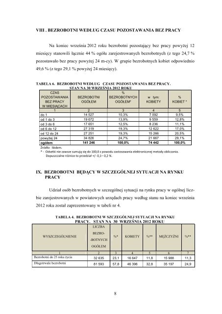 Stan i struktura bezrobocia w woj. podkarpackim w miesiÄcu ...