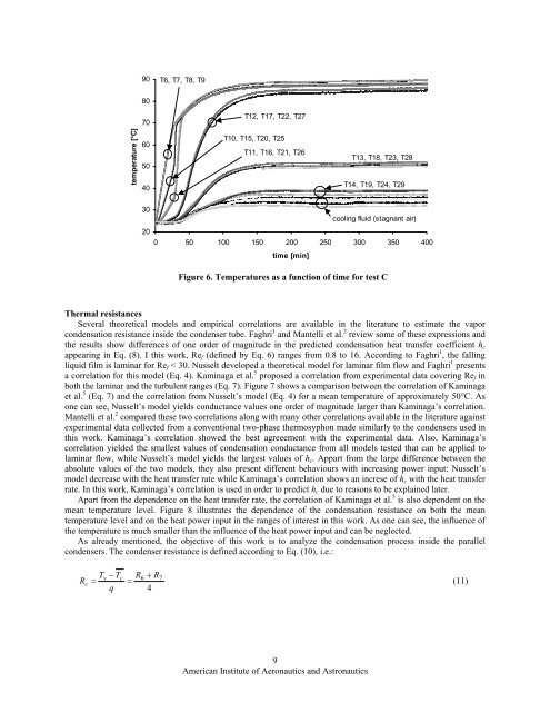 Tree Configuration Thermosyphon Study - LEPTEN