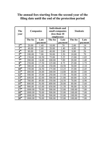 The annual fees starting from the second year of the filing date until ...