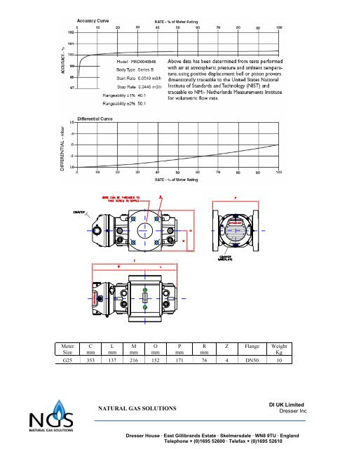 G25 Spec Sheet.pdf - UK Metering