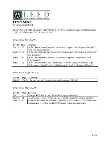 qualitymetric publications errata sheet errata sheet format