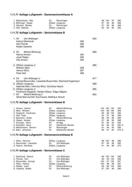 Ergebnisliste Kreismeisterschaft 2010