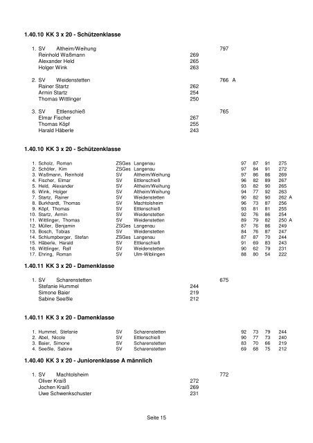 Ergebnisliste Kreismeisterschaft 2010