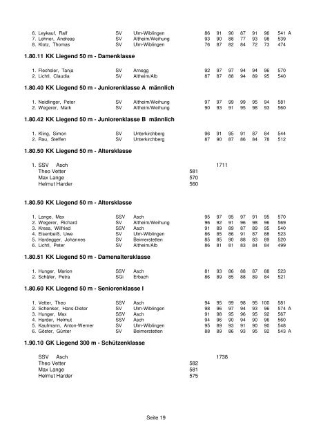 Ergebnisliste Kreismeisterschaft 2010