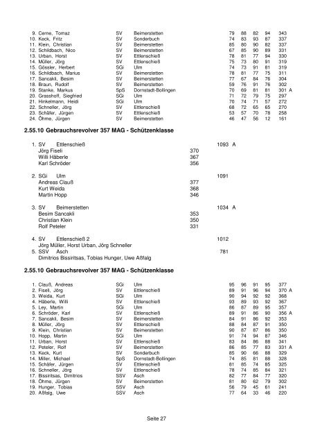 Ergebnisliste Kreismeisterschaft 2010