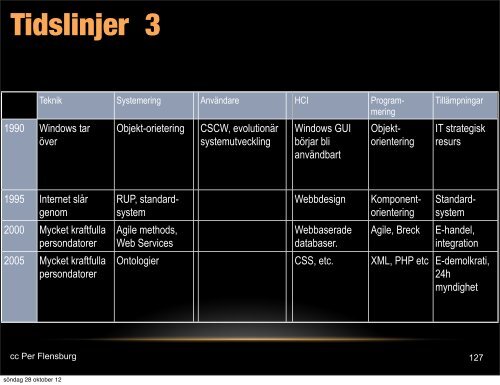 OH-bilder till fÃ¶relÃ¤sning om informatik - Per Flensburgs hemsida