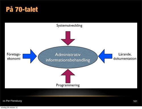 OH-bilder till fÃ¶relÃ¤sning om informatik - Per Flensburgs hemsida