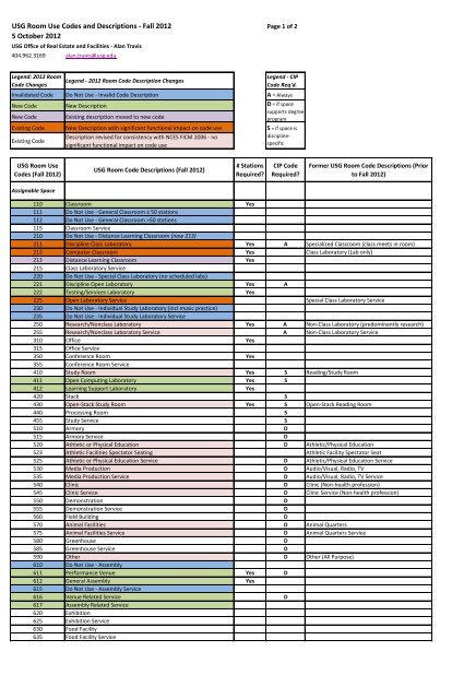 USG Room Use Codes and Descriptions - Fall 2012 5 October 2012