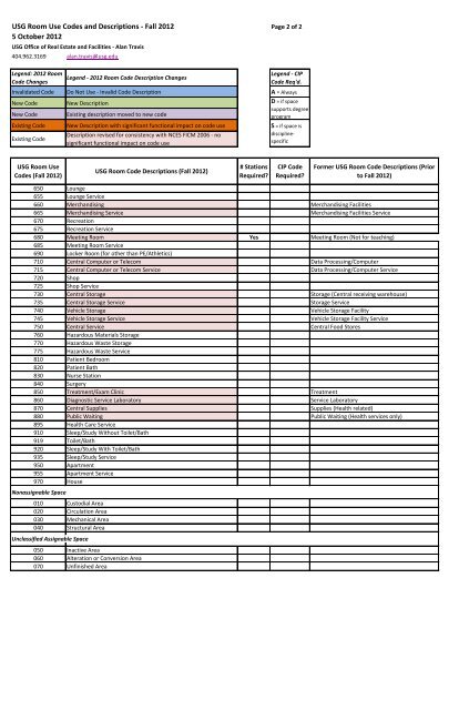 USG Room Use Codes and Descriptions - Fall 2012 5 October 2012