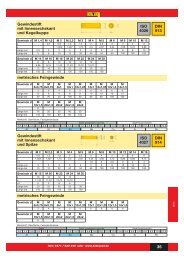 35 Gewindestift mit Innensechskant und Spitze ISO 4027 DIN 914 ...