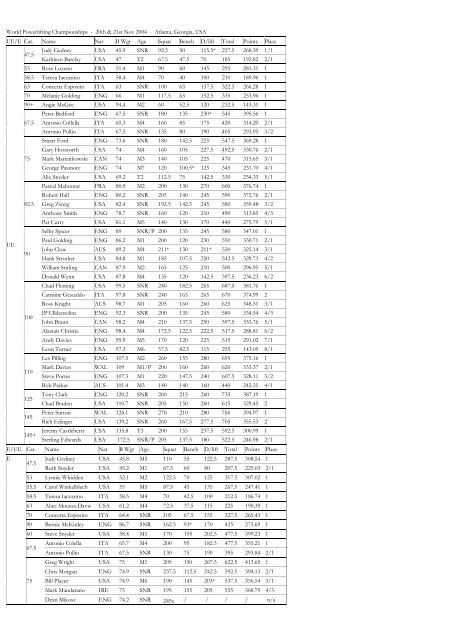 2004 World PL.pdf - bdfpa