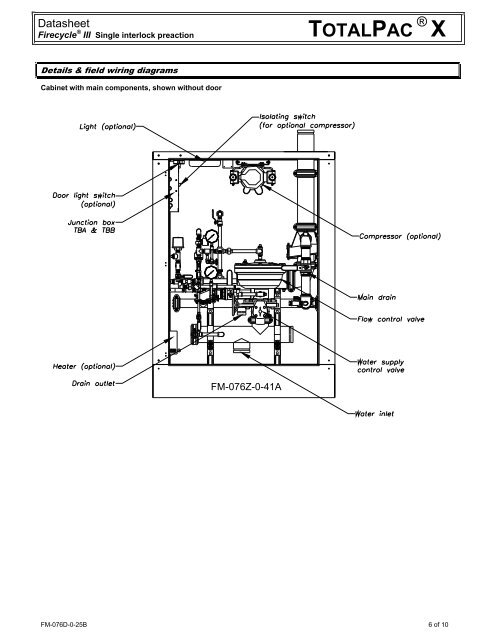 TotalPacÂ®X Firecycle III Single Interlock - Fireflex.com