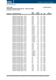 Form 142a Edelstahl-Fassadennagel (W.-Nr. 1.4301 nach DIN)