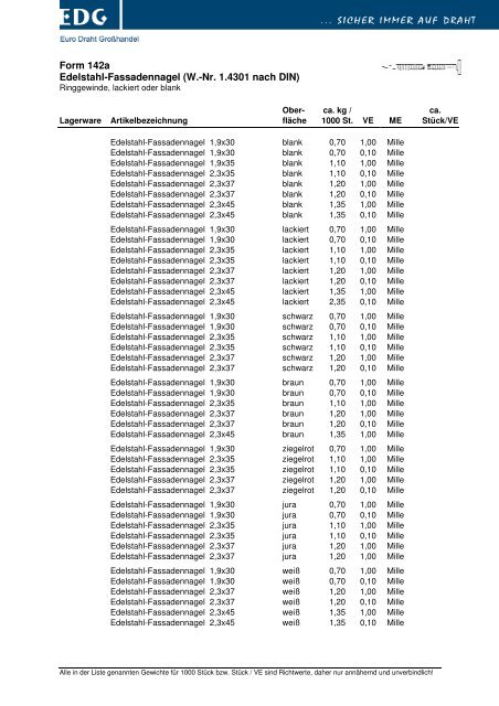 Form 142a Edelstahl-Fassadennagel (W.-Nr. 1.4301 nach DIN)