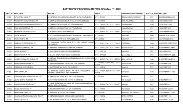 DAFTAR PBF PROVINSI SUMATERA SELATAN TH.2009