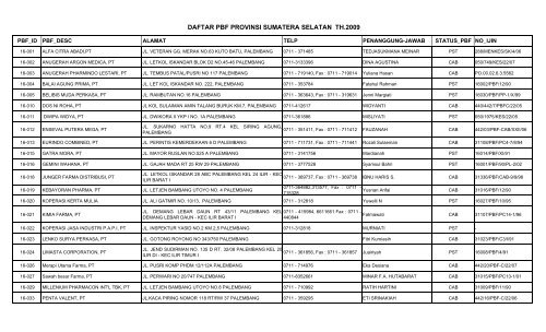 DAFTAR PBF PROVINSI SUMATERA SELATAN TH.2009